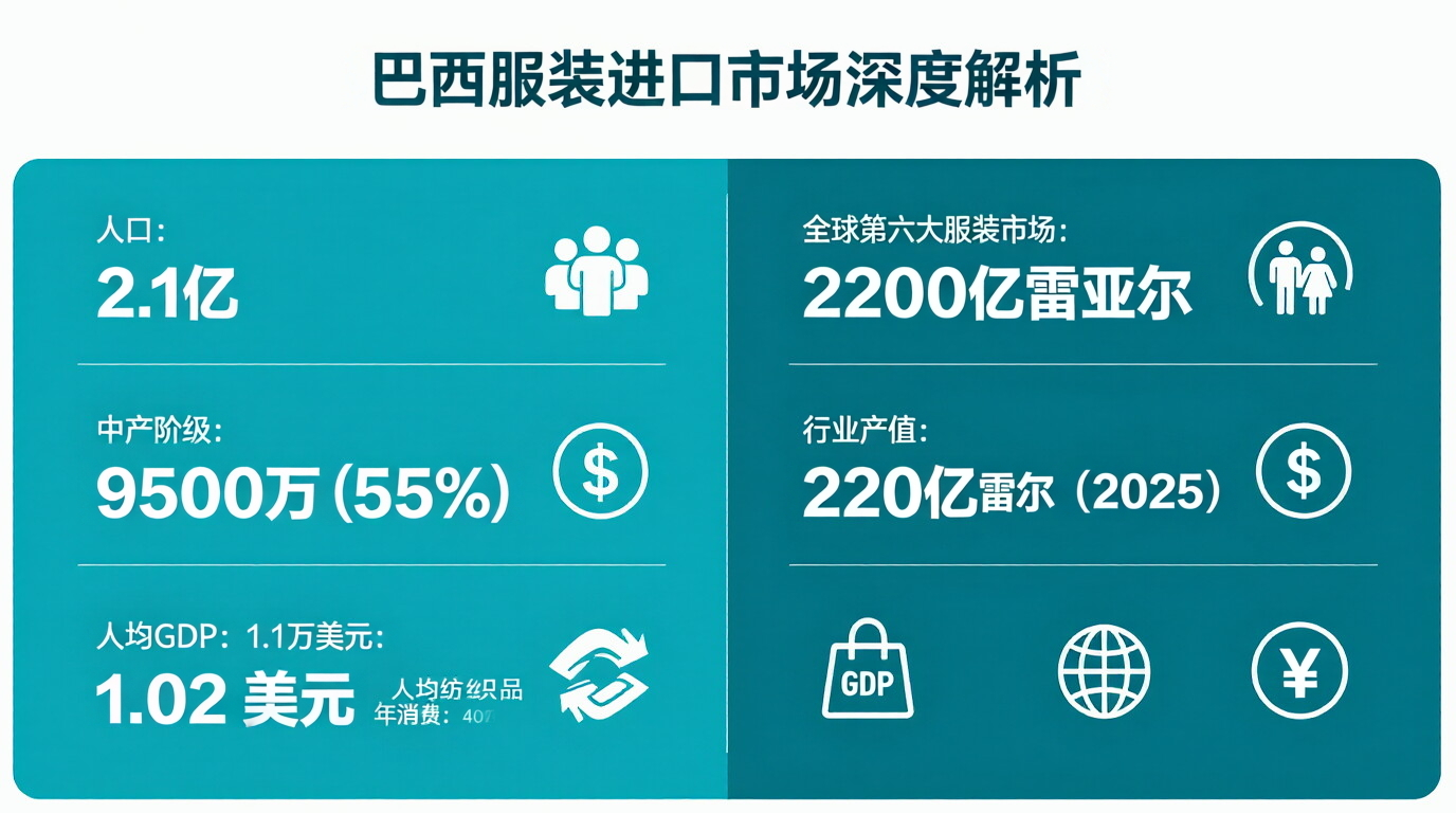 巴西服装进口市场深度解析 巴西服装进口市场深度解析