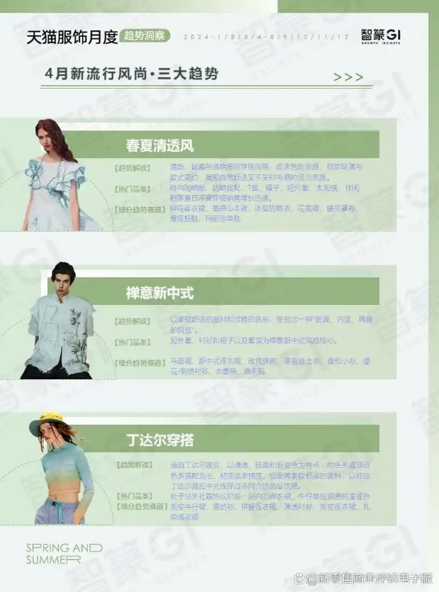 2024天猫服饰月度趋势洞察.jpg